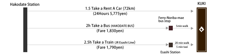 By Train